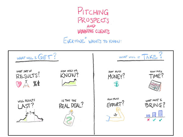 pitching prospects and winning clients