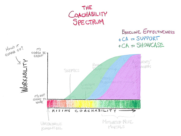 the coachability factor