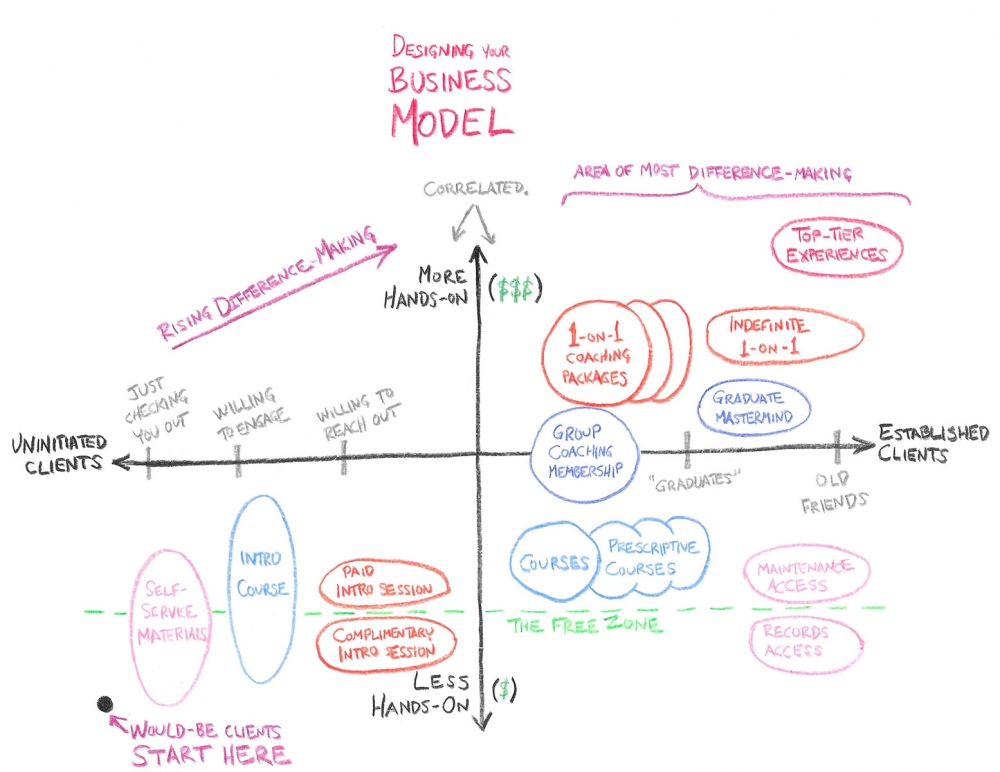 designingyourbusinessmodel-2.jpg