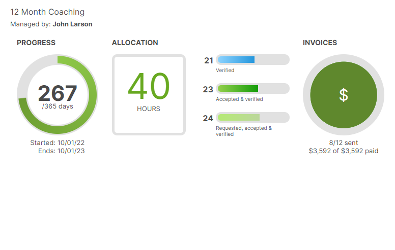 App screenshot of a client Engagement summary.