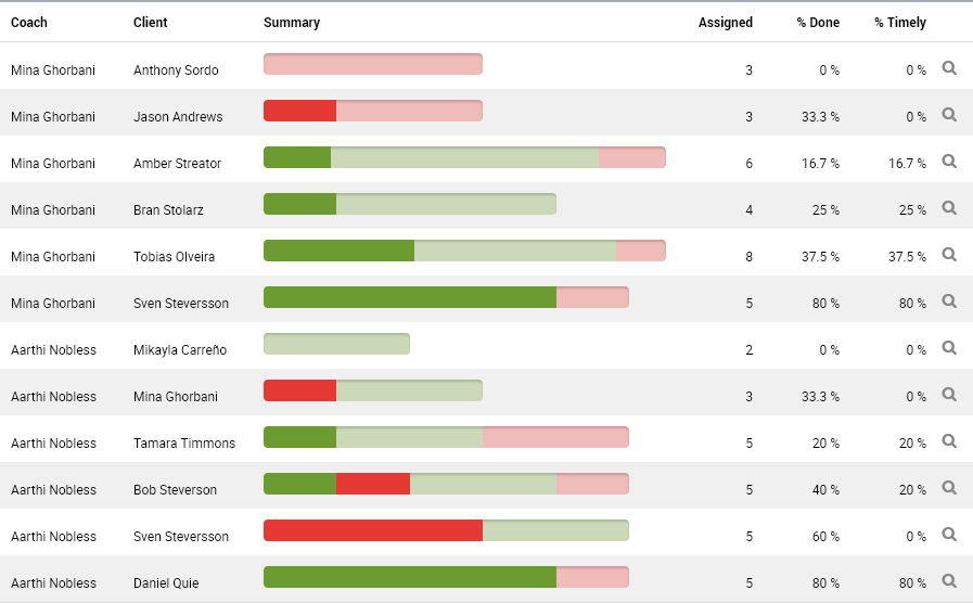 followthroughreports-coachbreakdown.png